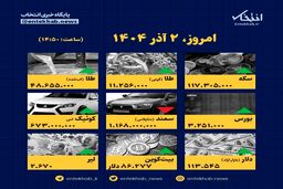 سقوط آزاد قیمت‌ها در ۲ آذر: چه کسانی سود بردند؟