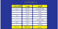 پیش‌بینی شوکه کننده از قیمت طلا 1405: بورس کالا راز رشد سر به فلک کشیده را فاش کرد!